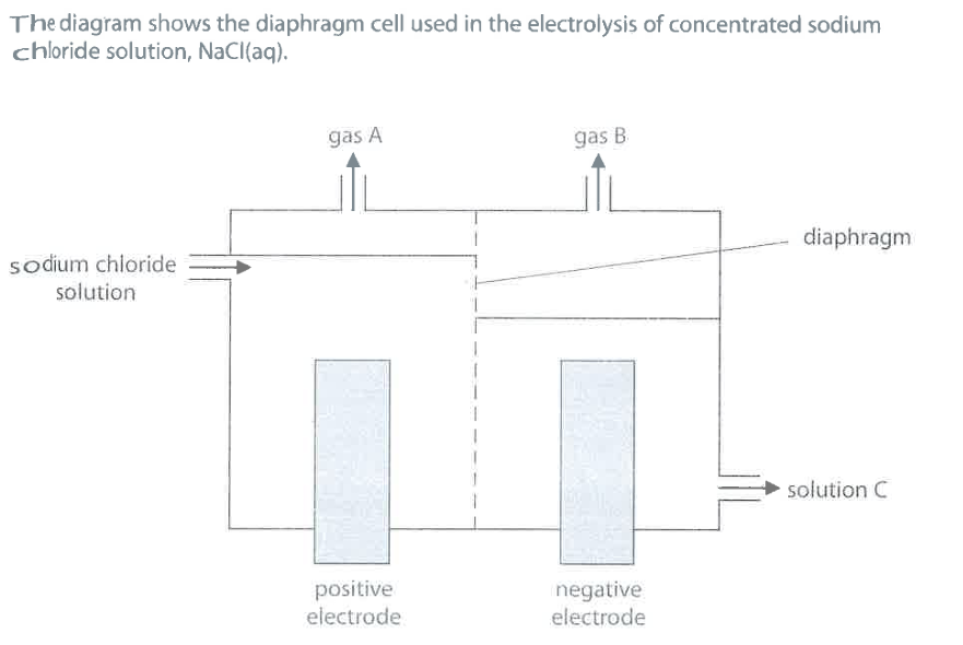 <ul><li><p><strong>M1 (gas A):</strong> <strong>chlorine</strong> / <span><strong>$$Cl_2$$ </strong></span></p></li><li><p><strong>M2</strong> (gas B): <code>$$H_2$$</code> / hydrogen</p></li><li><p><strong>M3 (solution C):</strong> <strong>sodium hydroxide</strong> / <span><strong>$NaOH$</strong></span></p></li></ul><p></p>
