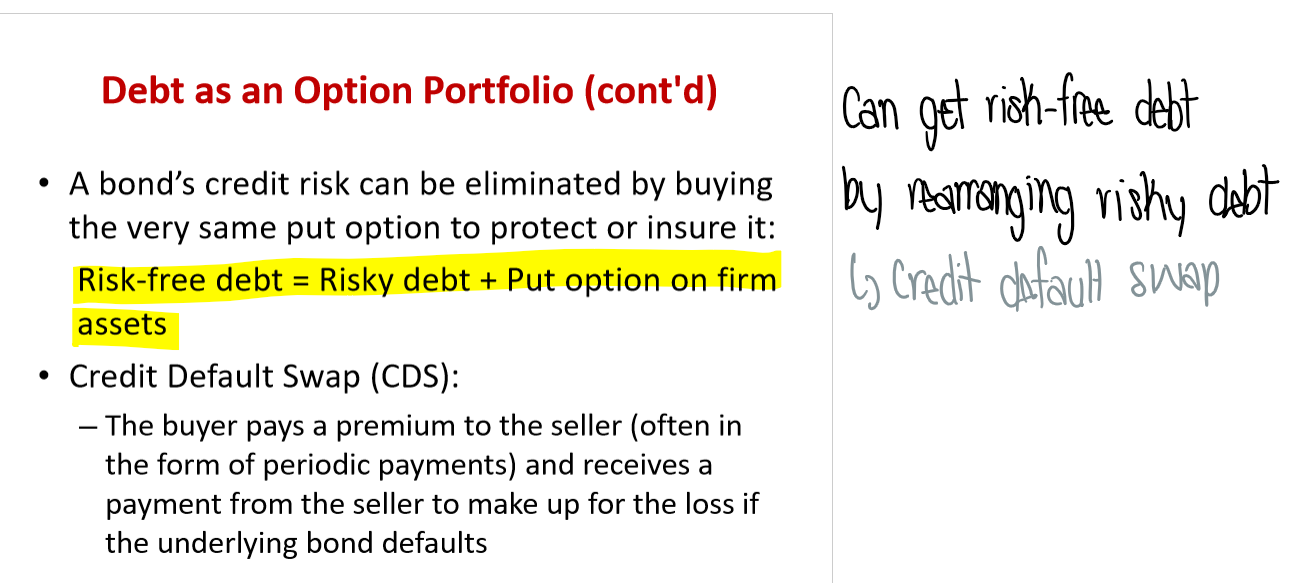 <p>By rearranging risky debt</p><ul><li><p>Credit default swap → buyer pays premium to seller &amp; receives payment from seller to make up for loss</p></li></ul><p></p>