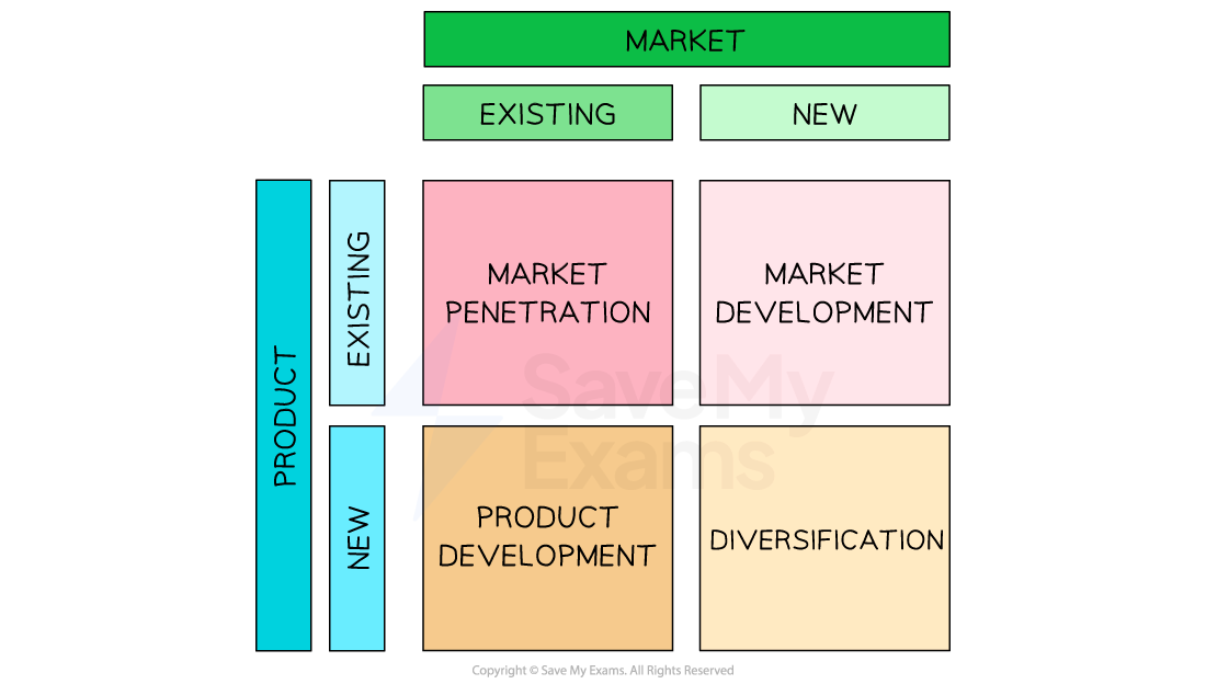 <p>what is market penetration </p>