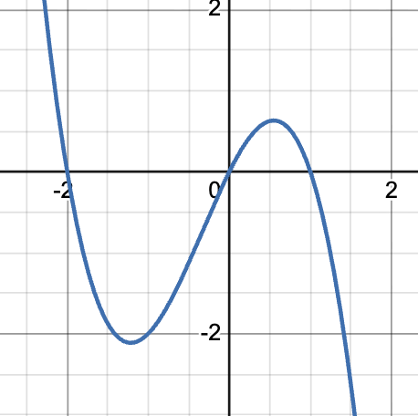 <p>Match the graph with one of the following equations.</p><p>A) -(x-1)<sup>2</sup>(x+2)(x<sup>2</sup>+1)</p><p>B) -x(x-1)(x+2)</p><p>C) (x-1)<sup>3</sup>(x+2)</p><p>D) -(x-1)<sup>2</sup>(x+2)</p>