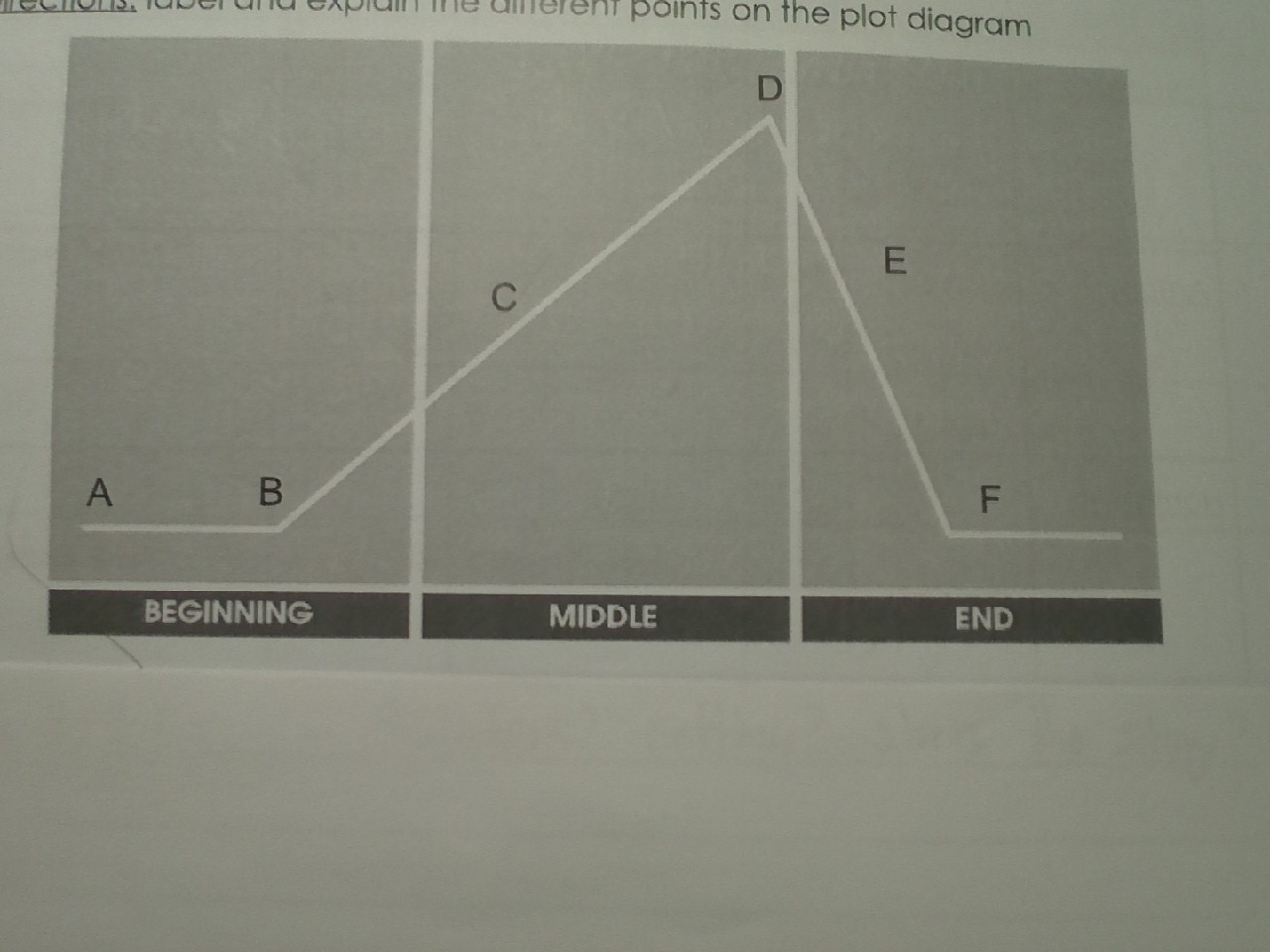 <p>Pick the right order </p>