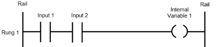 <p>What logic is this</p>