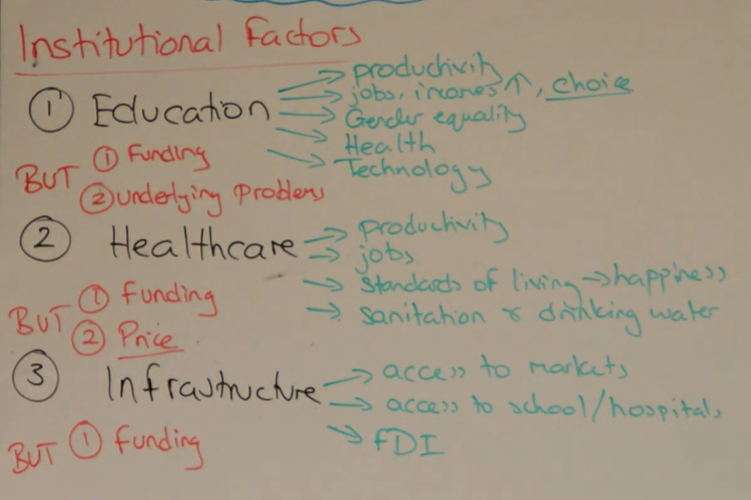 <p>Education</p><p>Healthcare</p><p>Infrastructure</p>