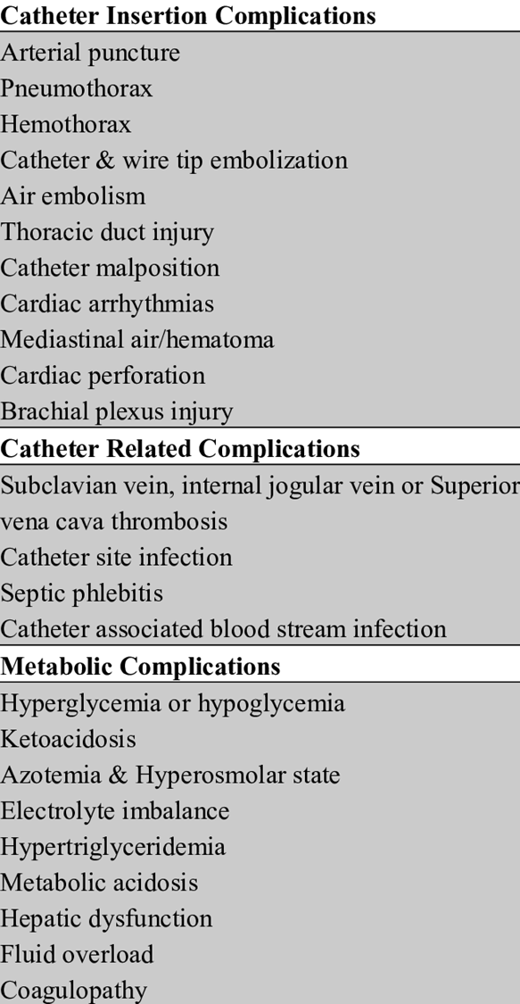 <ul><li><p>infection= culture and sensitivity of drainage at site or of infected IV catheter tip</p></li><li><p>gas exchange - air embolism, pneumothorax, hypercapnia</p><ul><li><p>pt positioning for air embolism, chest tube for pneumothorax, ask for help</p></li></ul></li><li><p>perfusion - catheter occlusion or dislodgement</p></li><li><p>glucose management = give D10W if pt disconnected from PN</p></li><li><p>acid base or electrolyte imbalance = consult doctor</p></li><li><p>fluid overload, azotemia = check BUN, urea, creatinine; meds for fluid overload, adjust admin rate</p></li></ul><p></p>