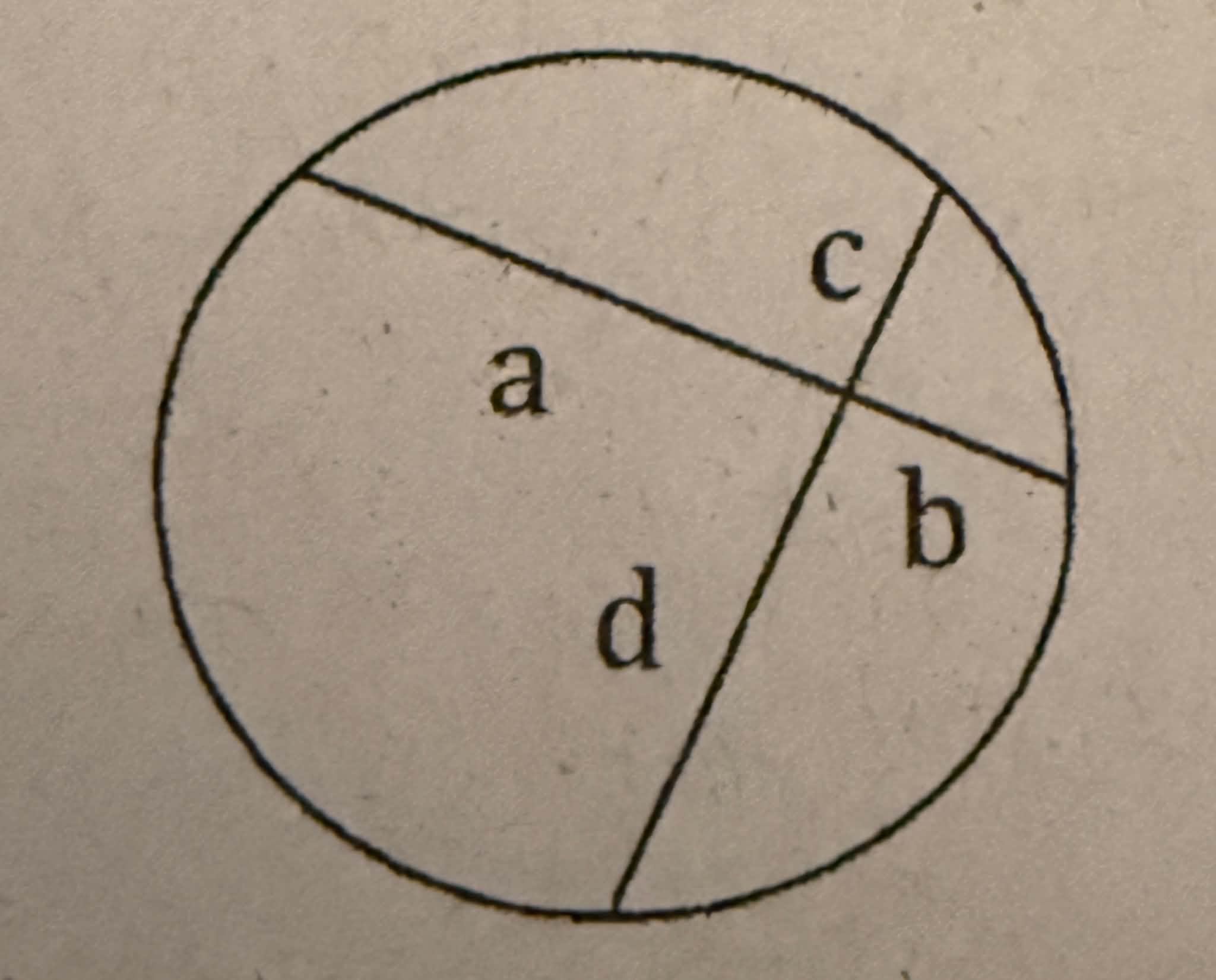 <p>Two chords rule</p>