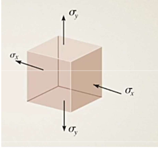 <p>Is it possible to have the state of stress at a point as shown?</p>