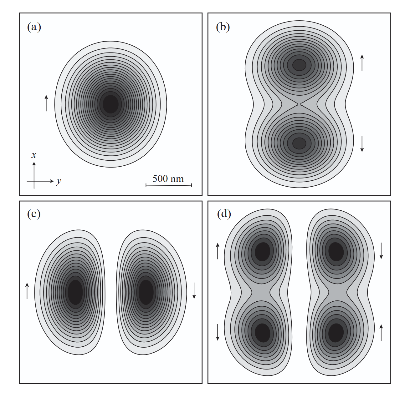<p>a) (00) mode (Gaussian</p><p>mode), (b) (10) mode, (c) (01) mode, and (d) (11) mode.</p>