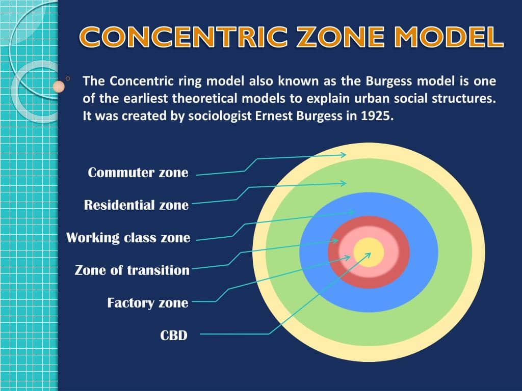 <p>Model showing cities developing in rings outward from the CBD.</p>