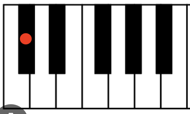 <p>What is this Note?</p>