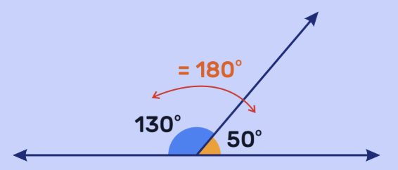 <p>What angle is this?</p>