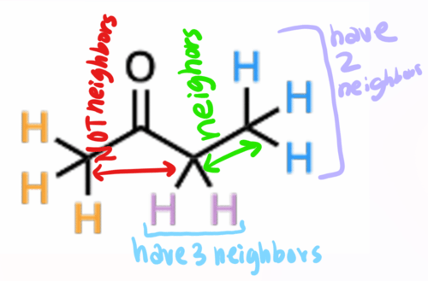 <p>on the atom directly adjacent!!!!!!!</p>