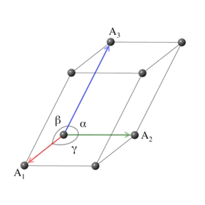 <p>1 one fold with or without inversion</p>