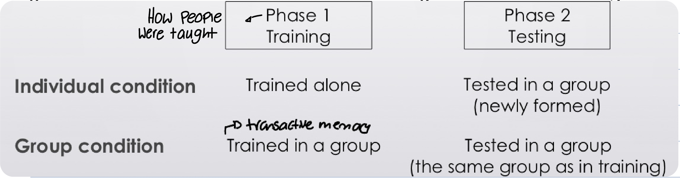 <p>Liang examined transactive memory in a radio assembly task</p>