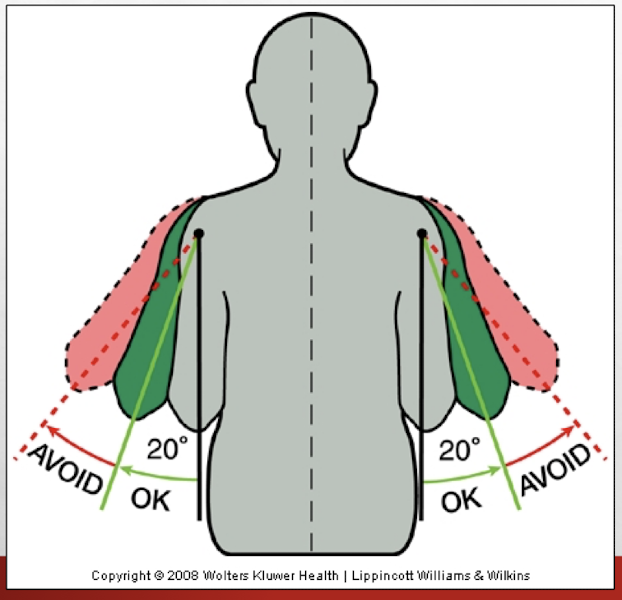 <p>Elbows are at waist level held slightly away from the body</p>