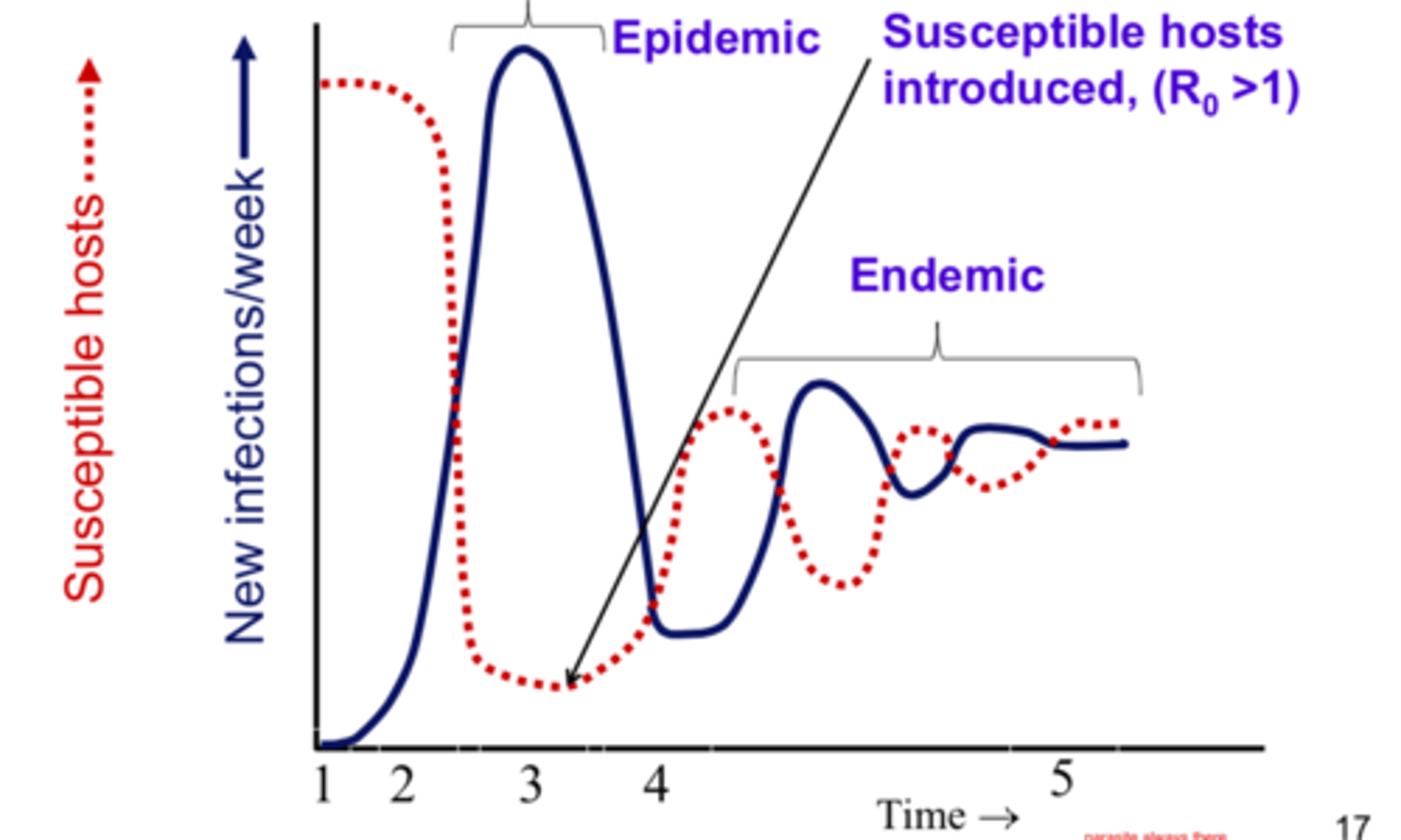 <p>(academic English) tỷ lệ sinh tăng/giảm Ví dụ: The birth rate has fallen sharply.</p>