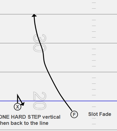 <p>ROUTE CONCEPT</p>