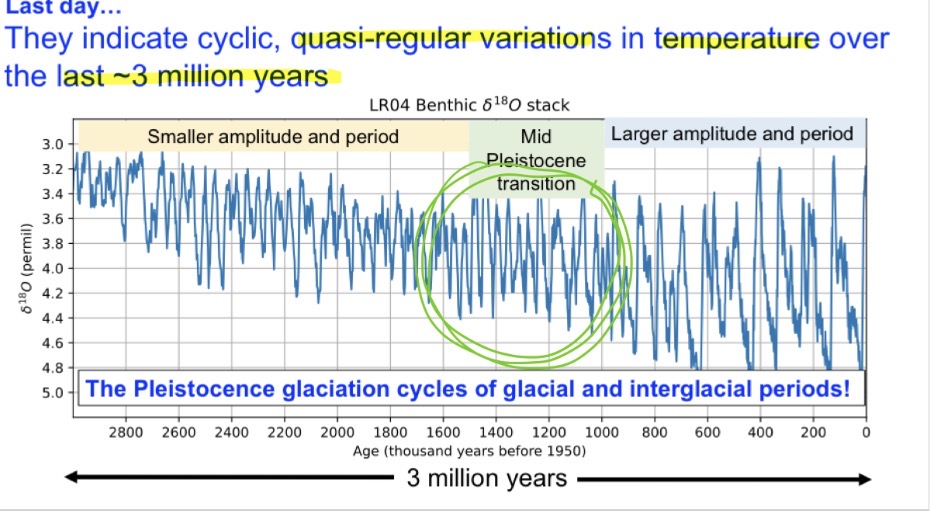 <p><span><span>The two records match very well, both in periodicities and amplitude.</span></span></p>