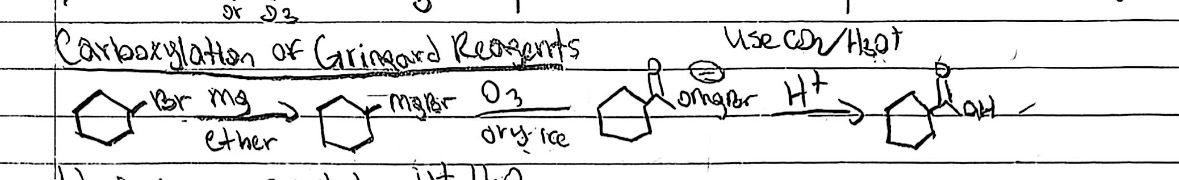 <p>Starting Material: RMgX; Reagents / Conditions: CO₂, then H₃O⁺; Product: Carboxylic acid; Key Notes: Adds one carbon</p>