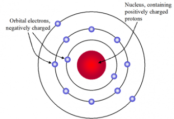 <p>what type of atom diagram is this </p>