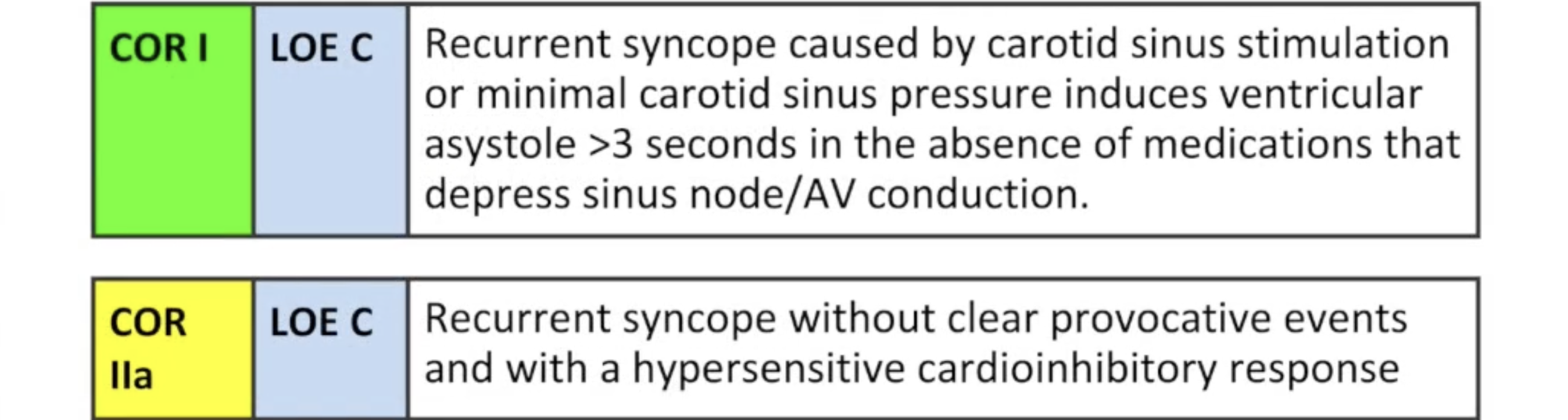 <p>NCS classes indication</p>