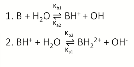 <p>how to determine pH in the buffering regions</p>