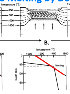 <p>What is the geological environment and geotherm position in this photo?</p>