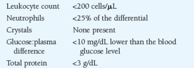 <p><strong><u>Normal Synovial Fluid Values</u></strong></p><ul><li><p>Volume?</p></li></ul><p></p>