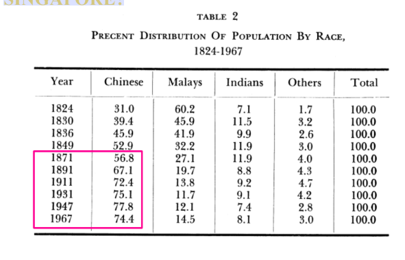 <p>WHO WERE THE MIGRANTS COMING TO SINGAPORE?</p><p>(what can u tell from the info given )</p>