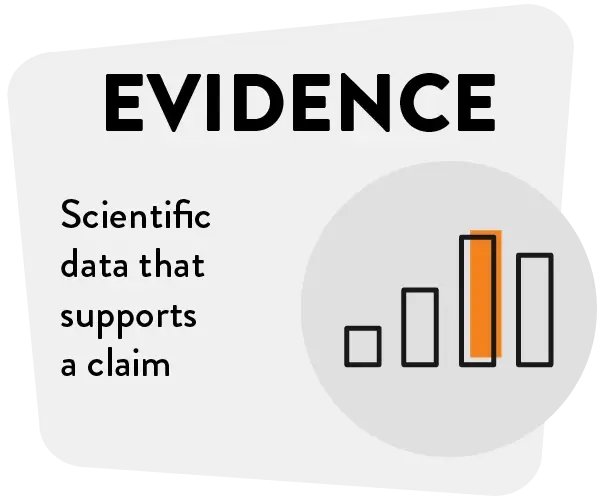 <p>Evidence</p>