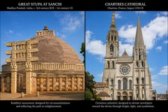 <p>A teacher compares the Great Stupa at Sanchi and a Gothic cathedral. Which student response BEST addresses the comparison?</p>