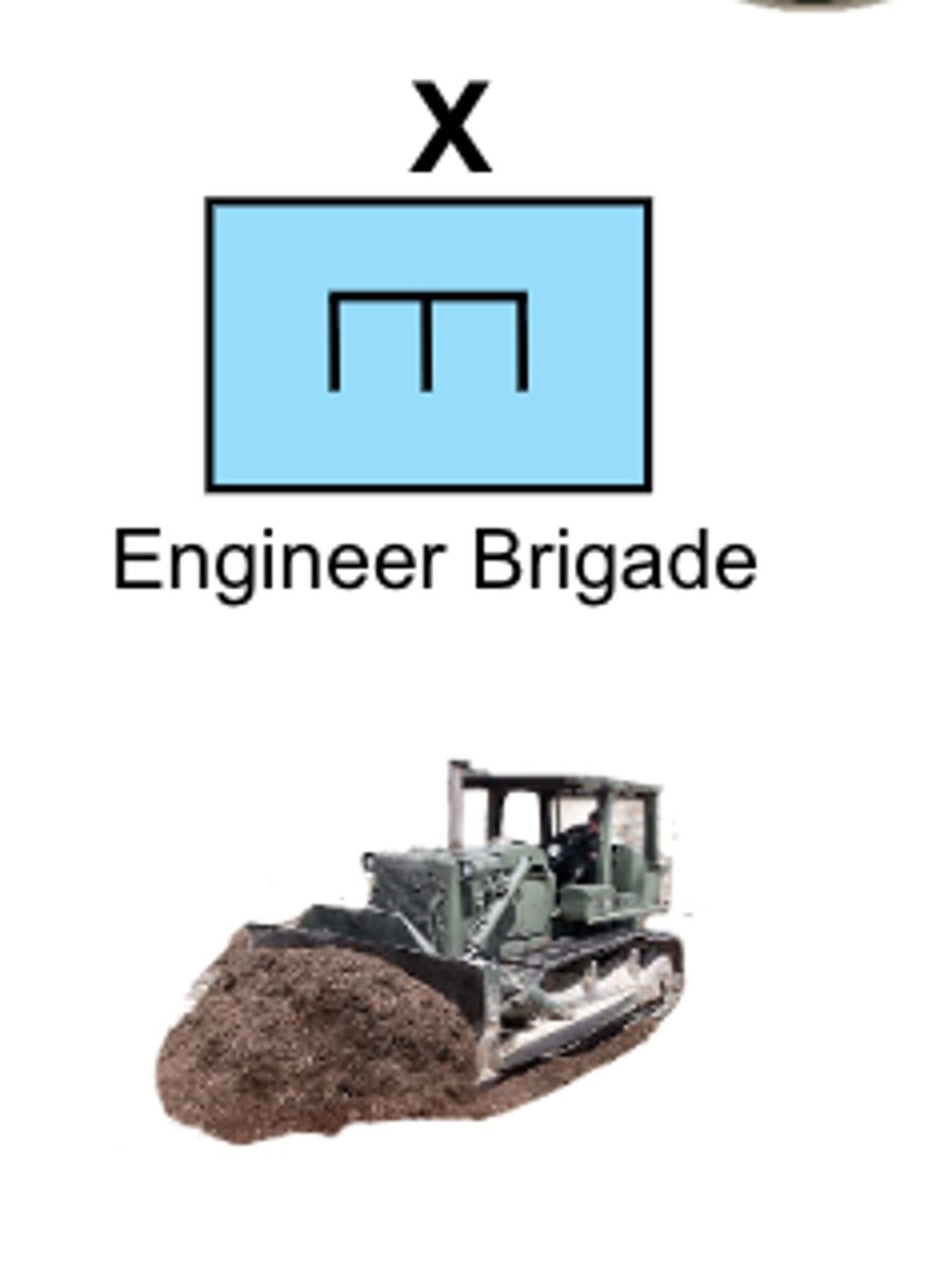 <p>Functional Support Brigades</p>