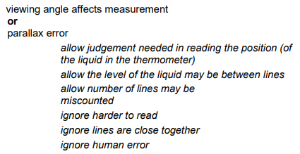 <p>Parallax error</p>