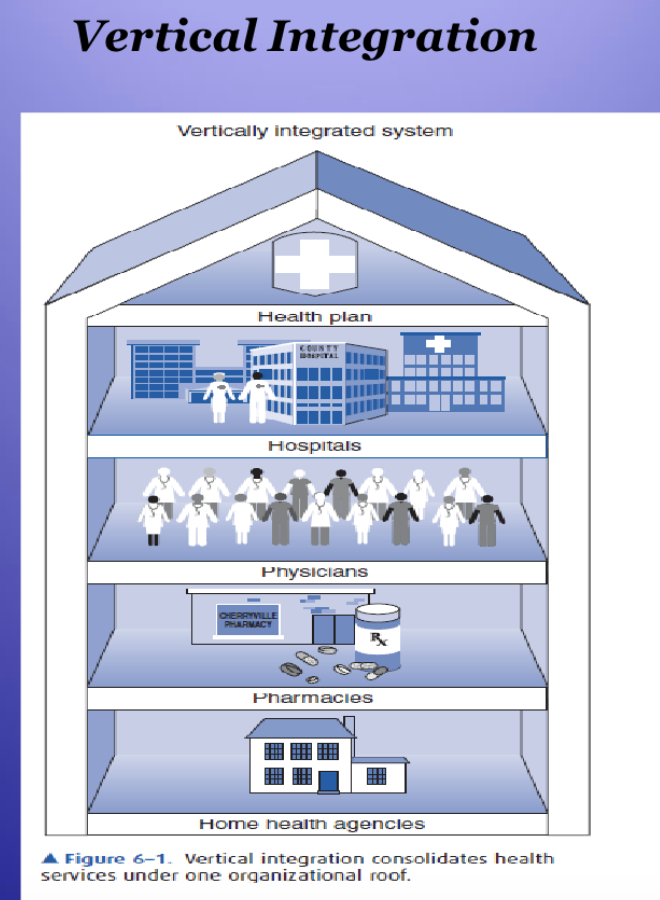 <p><span>Vertical integration- First generation HMOs- Kaiser</span></p>