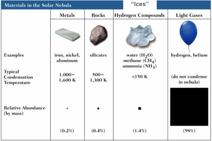 <p>Rocks and Metals…?</p>