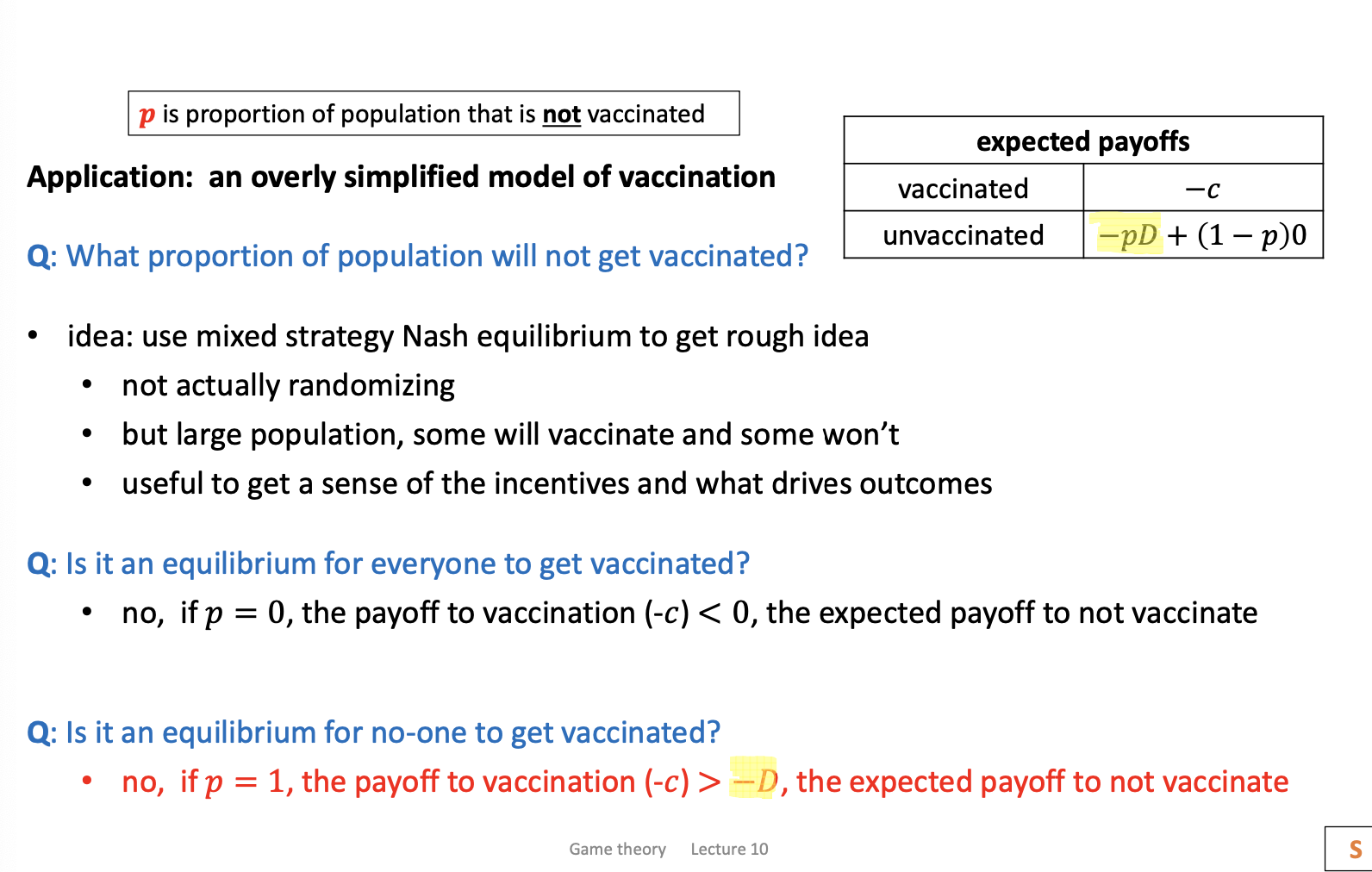 <p>Q: what proportion of population will not get vaccinated in equilibrium?</p><p>A: In equilibrium, each person must be just indifferent between getting vaccinated or not</p><p>-c = -pD</p><p><mark data-color="yellow" style="background-color: yellow; color: inherit;">p* = c/D</mark></p><p></p><p>1. the proportion of people who will choose not to get vaccine in equilibrium depends on fundamental underlying incentives (specifically 𝑝 ⁄* = c/D in the simple model)</p><p class="p1">2. this equilibrium proportion of unvaccinated is greater than would be socially optimal</p><p class="p1"><mark data-color="yellow" style="background-color: yellow; color: inherit;">(𝑝∗∗ = c/2D)</mark></p><p class="p1">• inefficiency is because of externality: the equilibrium is bad for society because people’s choices affect others in ways they don’t account for.</p><p class="p1">• [worse if some are more likely to spread infection but have low 𝐷]</p><p class="p2">• policy: reduce 𝑐 by subsidizing vaccination</p><p class="p2"></p><p class="p2"><strong><mark data-color="yellow" style="background-color: yellow; color: inherit;">Nash equilibrium is what individuals choose, not what’s best for society.</mark></strong><mark data-color="yellow" style="background-color: yellow; color: inherit;"> Here, equilibrium (p*) leaves more people unvaccinated than is socially optimal (p**), which is why the policy fix is to lower c with a subsidy, nudging individual incentives toward the better outcome.</mark></p>