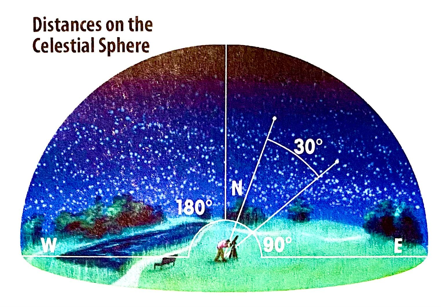 <p><span style="font-family: "Trebuchet MS";"><strong>Celestial sphere</strong></span></p>