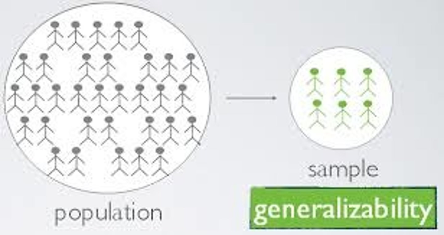 <p>- the degree to which the results</p><p>can be applied to other cases</p>