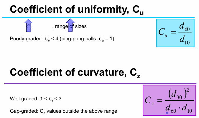 <p>Coefficient of uniformity Cu</p><p><span style="background-color: transparent;">C<sub>u</sub>=d<sub>60</sub>/d<sub>10</sub></span></p><p><span style="background-color: transparent;">C<sub>u</sub> < 4 = poorly-graded</span></p><p><span style="background-color: transparent;">➞ describes range of sizes</span></p><p></p><p>Coefficient of curvature Cz</p><p><span style="background-color: transparent;">C<sub>z</sub>=(d<sub>30</sub>)<sup>2</sup>/d<sub>60</sub>*d<sub>10</sub></span></p><p><span style="background-color: transparent;">1 < C<sub>z</sub> < 3 = well-graded</span></p><p><span style="background-color: transparent;">other = gap-graded</span></p>