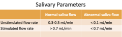 <p>Normal: >0.7 mL/min</p><p>Abnormal: <0.7 mL/min</p>