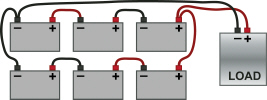 <p><span>Each battery shown in Figure 128.524 is fully charged at 12 volts. The voltage applied to the load is ___ volts.</span></p>