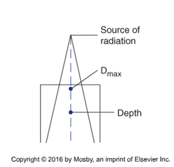 <ul><li><p>Percent Depth Dose (PDD)</p></li><li><p>PDD= Absorbed Dose at Depth / Absorbed Dose at Dmax</p></li></ul><p></p>