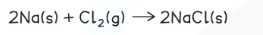 <p>heated</p>