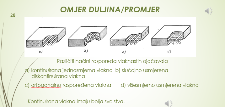 <ul><li><p><strong>Omjeru duljina/promjer vlakana</strong></p></li><li><p><strong>Volumnom udjelu vlakana</strong></p></li><li><p><strong>Usmjerenosti (rasporedu) vlakana</strong></p></li><li><p><strong>Svojstvima vlakana</strong></p></li><li><p><strong>Svojstvima matrice</strong></p></li></ul><p></p>