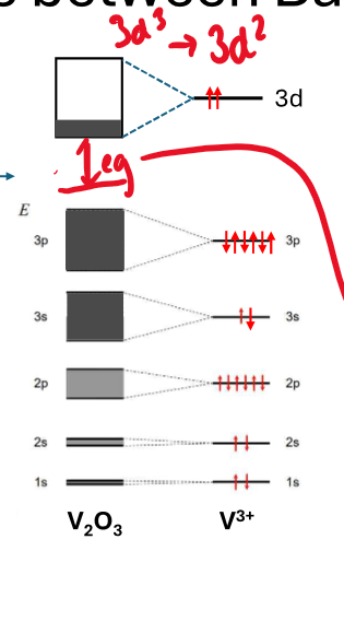 <p>How does this show if V3+ is a good dielectric or not</p>