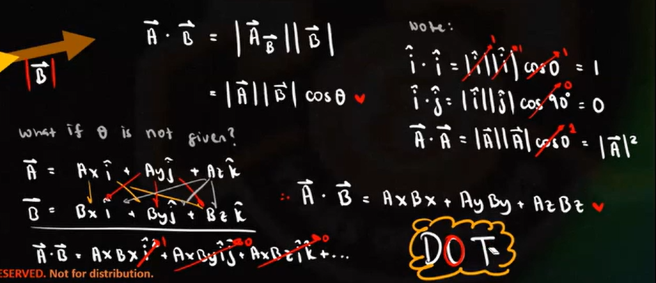 <p>[Vector Multiplication]<br>- Also called Scalar Product</p><p>-Real number that is the product of the lengths of 2 vectors and the cosine of the angle between them </p><p></p>
