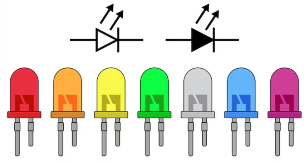 LED