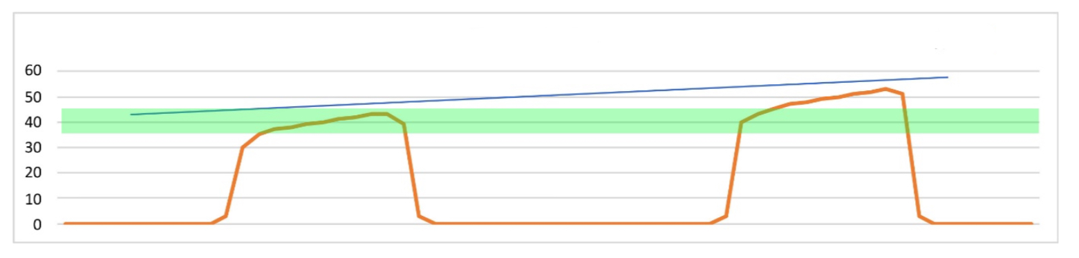 <p>What does this trace show ?</p>