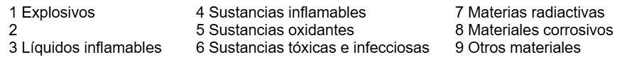 <p>¿Cuál aparece 2º en la lista de los MMPP?</p>