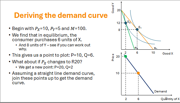 <ul><li><p>We have the budget line 10x+5 Y=100</p></li><li><p>Sub in 6(given) to get y=8 </p></li><li><p>Demand curve: The price is given as R10 and we know at equilibirum the consumer buys 6 units </p></li><li><p>When price changes to 20 (given),the units consumed is 2 (given)</p></li><li><p>Sub in 2 into the new budget line 20x+5y=100 and you get the 12</p></li></ul><p></p>