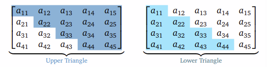 <p>The top/bottom of the lower/upper triagnel include the diagonal (respectively)</p>